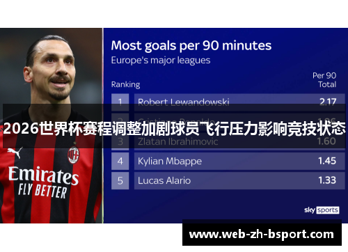 2026世界杯赛程调整加剧球员飞行压力影响竞技状态