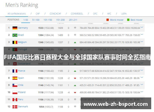 FIFA国际比赛日赛程大全与全球国家队赛事时间全览指南 FIFA国际比赛日赛程大全与全球国家队赛事时间全览指南