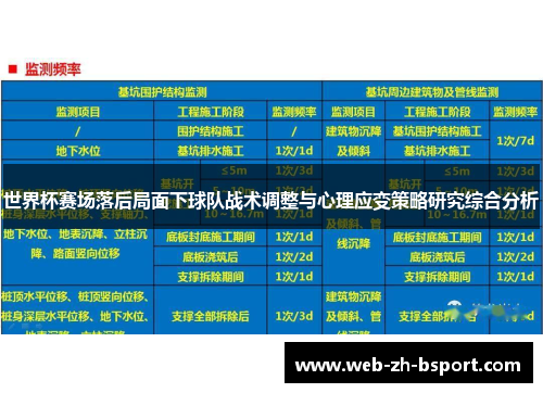 世界杯赛场落后局面下球队战术调整与心理应变策略研究综合分析 世界杯赛场落后局面下球队战术调整与心理应变策略研究综合分析