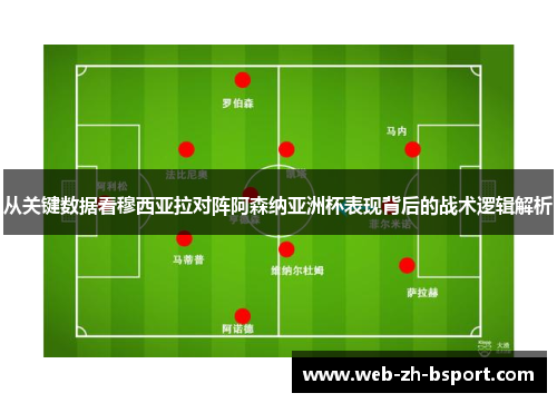 从关键数据看穆西亚拉对阵阿森纳亚洲杯表现背后的战术逻辑解析 从关键数据看穆西亚拉对阵阿森纳亚洲杯表现背后的战术逻辑解析