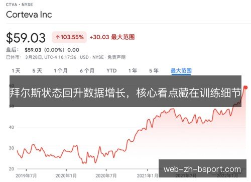 拜尔斯状态回升数据增长，核心看点藏在训练细节